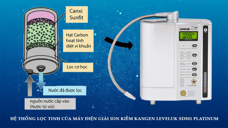 Kangen Leveluk SD501 Platinum