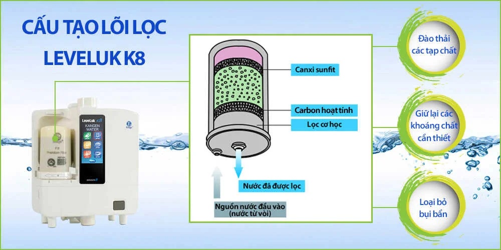 Kangen Leveluk K8