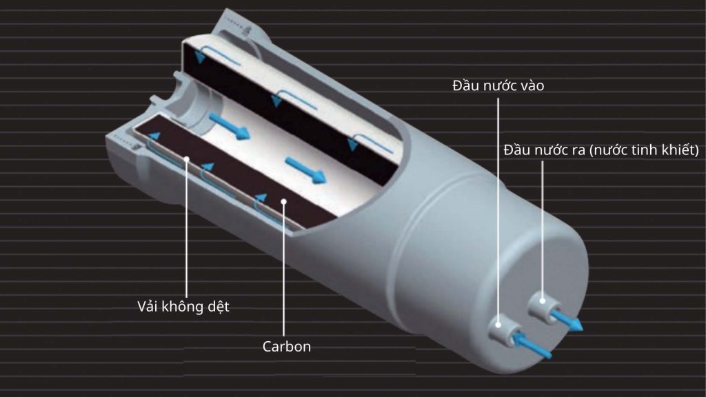 Lõi lọc Trim Ion Gracia