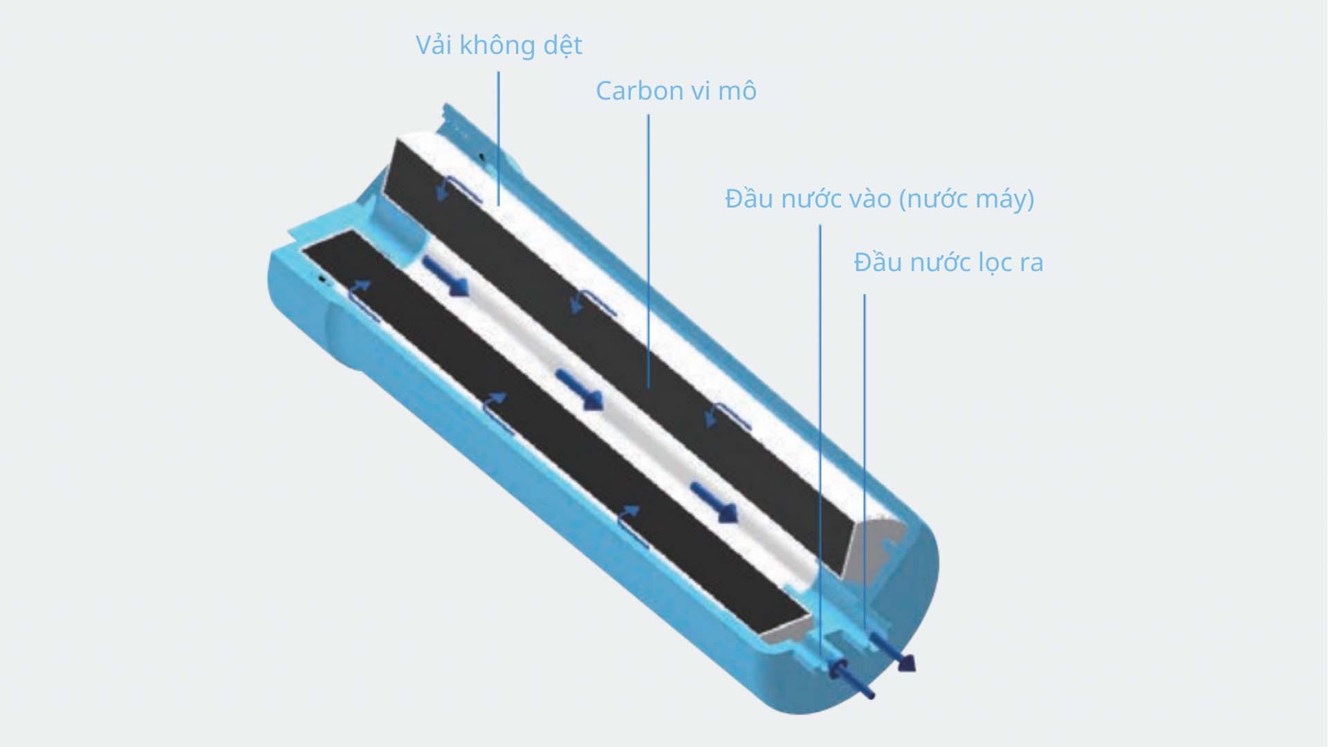 Lõi lọc Trim Ion Grace