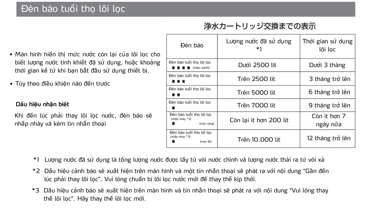 Lõi lọc Trim Ion Grace
