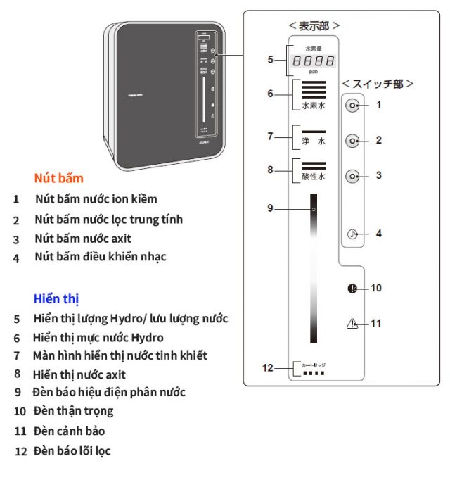 Lõi lọc Trim Ion Grace