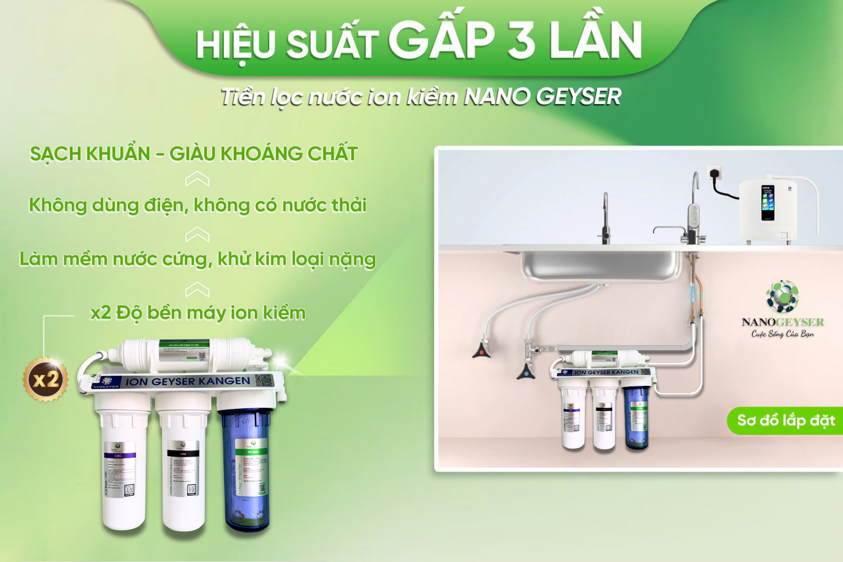 Ion Geyser Kangen 4 cấp