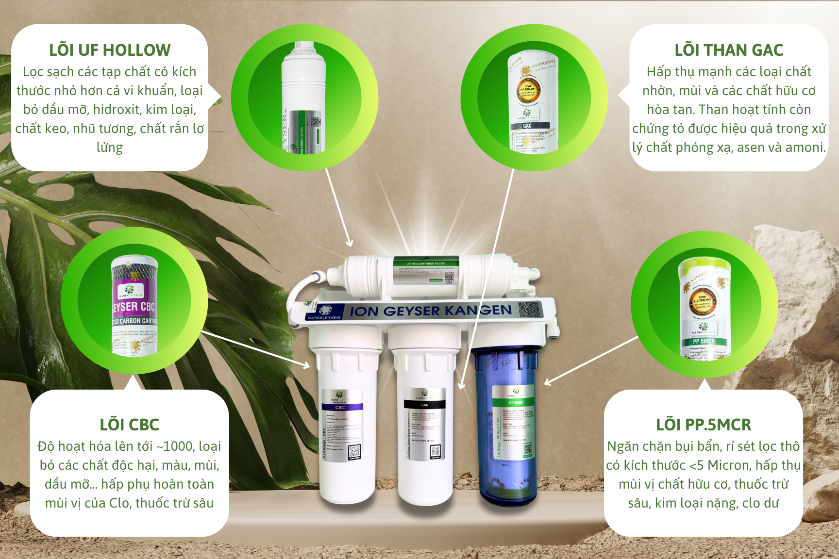 Ion Geyser Kangen 4 cấp